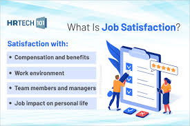 What Is Job Satisfaction Definition Factors Importance Statistics And Examples In 2020 Job Satisfaction Workplace Productivity Learning And Development