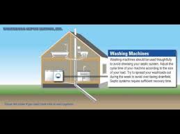 The problem occurs because of air in the plumbing lines, which allow the water to oscillate back and forth and bang the pipes against one another or against the wood framing. Diagram Home Plumbing System Youtube