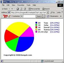 Creating A Pie Chart On Fly With Vb Net