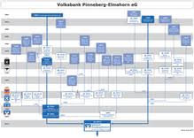 Vr bank pinneberg eg bahnhofstr. Vr Bank In Holstein Zxc Wiki