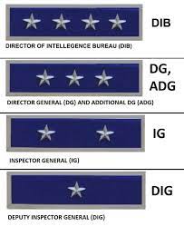 Lists of the ranks of various police agencies and forces all around the world: Police Ranks And Insignia Of India Wikiwand