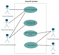 This Is An Example Of A Payroll Usecase System Use Case