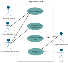 this is an example of a payroll usecase system use case