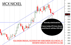 New Update Mcx Nickel Gold Zinc Crude Oil And Silver