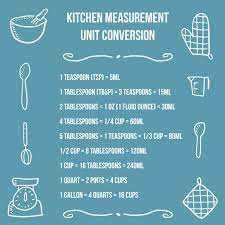 Tablespoon is a unit of volume equal to 1/16 th of a u.s. How Many Cups In A Quart Pint And Gallon Conversions To Remember