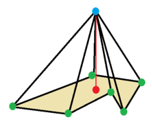 Cross sections are usually parallel to the base like above, but can be in any direction. Pyramid Geometry Wikipedia