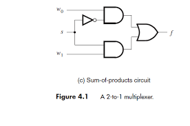 Hello, can someone please explain me how to design a logic circuit of 4x1 mux using 2x1 muxes and logic gates ? Solved This Question Considers The Design Of A 8x1 Multip Chegg Com