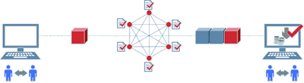By integrating blockchain into banks, consumers can see their transactions processed in as little as 10 minutes, 2 ﻿ basically the time it takes to add a block to the … Visual Representation Of A Blockchain Transaction Users Agree On A Download Scientific Diagram