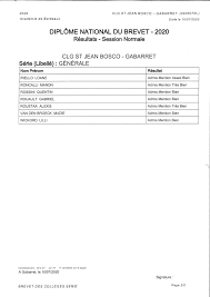 2048x1536 fit resultats bac 2013 lycee pasteur rã©sultat bac les rã©sultats du bac gã©nã©ral bac technologique et bac pro pour bordeaux viennent de tomber. Brevet Bep Et Bac 2020 Un Nouveau Grand Chelem Reussi Apres Les Grands Chelems Reussis De 2013 2016 2017 2019 C Est De Nouveau Pour 2020 Un Autre Grand Chelem Reussi