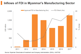 Practical Tips For Manufacturing In Myanmar Hktdc Research