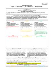We have collected examples of templates and rubrics from. Observed Lesson Plan Template