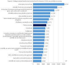 Castigul salarial mediu brut utilizat la fundamentarea bugetului asigurarilor sociale de stat. Biroul NaÅ£ional De StatisticÄ Comunicate De PresÄ