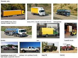 Mokymų Centras Ican Mokymo Centras English Vocabulary Learning English Is Fun Learn English Vocabulary