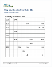 Grade 2 Skip Counting Worksheets Count Backwards By 10s