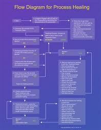 Charts Esperanza Lineage