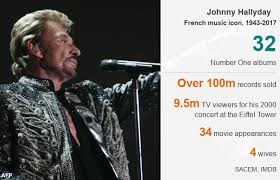 The film star catherine deneuve kept up a lifelong affair with the rock singer johnny hallyday behind his wives' backs, it has been claimed in their native france. Johnny Hallyday The Story Of A French Rock Phenomenon Bbc News
