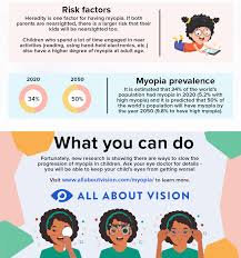 Image result for Myopia