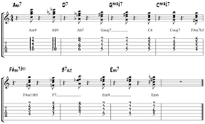 How To Read Jazz Chords And Lead Sheets Fret Shred