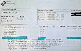 an intro to testosterone and trt