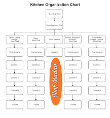 Chef S Definition Of Chef Steemit