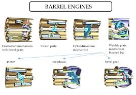 Information about the transfer ports on 2 stroke engines. Energies Free Full Text The Potential Of Wobble Plate Opposed Piston Axial Engines For Increased Efficiency Html