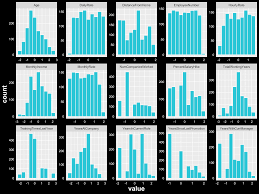 Filter near zero variance variables; Automated Machine Learning With H20 Ii Tuhh Institute Of Entrepreneurship