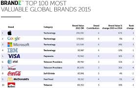 Reviewed brand consulting agency interbrand's best global brands 2017 list. Apple Is Once Again Named The World S Most Valuable Brand
