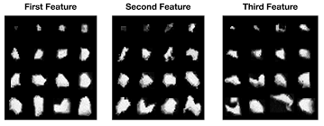 The Shape of Coffee. Particle Analysis using Pattern…