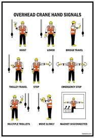 Mobile crane safety hazards + standard precautions to take. Caution Sign Construction Area Watch For Moving Equipment