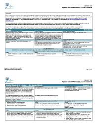 Beginning in 2016, tea will voluntarily administer staar eoc assessments for english iii and algebra ii. Alignment To Content Standards Texas Ela Oct 2019 Reading Comprehension Behavior Modification