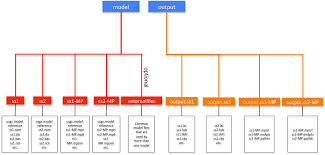 Setup Archive: Documenting, Archiving, and Public Release of Numerical  Groundwater Models