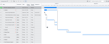 Can Someone Explain The Different Statuses Of Project Tasks