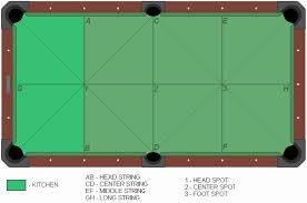 Official English Pool Table Dimensions Home Decor Bilhar Mesa De Sinuca Mesa