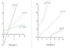 Algebra Inverse Functions