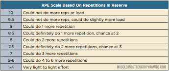 The 4th Parameter Rate Of Perceived Exertion Rpe