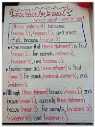 Essay Essayuniversity Research Essay Topics For College Essay Of Myself Free Thesis Statement Gener Essay Writing Skills School Essay Life Hacks For School