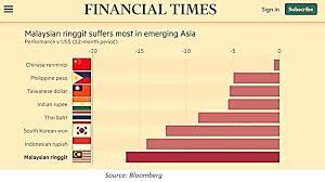 Daftar sepuluh besar mata uang termahal di dunia dan negara asalnya (edisi 2021). Kenapa Bank Negara Beli Ringgit Di Pasaran Matawang Asing Forex Azzad Muzahet