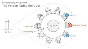 Chinese Table Manners Chinese Table Table Manners Dining Etiquette