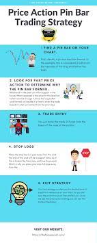 Forex Infography Forex Trading Quotes Trading Quotes Trading Strategies