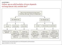 pulmonary nodule on x ray an algorithmic approach mdedge