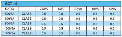 Current Transformers Low Tension Instrument Transformers