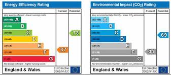 Epc Ratings Explained Energy Performance Certificates Bands