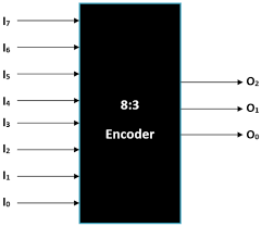 On the contrary, a decoder accepts binary code as its input. Binary Encoders Basics Working Truth Tables Circuit Diagrams