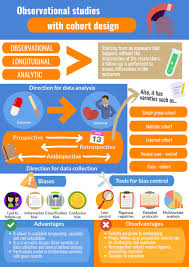 General Concepts In Biostatistics And Clinical Epidemiology Observational Studies With Cohort Design Medwave