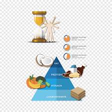 Respectarea unor principii alimentare este mai uşoarăatunci când întreaga familie adera la acestea. Piramide Alimentare Illustrazione Piramide Alimentare Grafico Drinkware Png Pngegg
