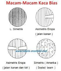 Lampu kepala tipe sealed beam adalah lampu kepala yang kontruksi bohlam lampu, dan kaca lampu kepala pada mobil tidak dilewatkan kunci kontak dan biasanya menggunakan tipe pengendali positif yang artinya arus dari postif baterai langsung menuju ke saklar pengontrol lampu. Fungsi Lampu Kepala Dan Fungsi Reflektor Serta Kaca Bias Lampu Kepala Teknik Otomotif Com