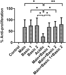 Original bulldog has banned smurf account and now he plays only on his main account, same as he played as a pro. Lc Ms Based Case By Case Analysis Of The Impact Of Acidic And Basic Charge Variants Of Bevacizumab On Stability And Biological Activity Scientific Reports