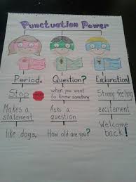 Punctuation Anchor Chart Anchor Charts First Grade