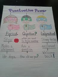 punctuation anchor chart anchor charts first grade