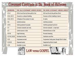 Covenant Contrasts In The Book Of Hebrews Book Of Hebrews
